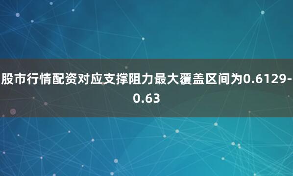 股市行情配资对应支撑阻力最大覆盖区间为0.6129-0.63